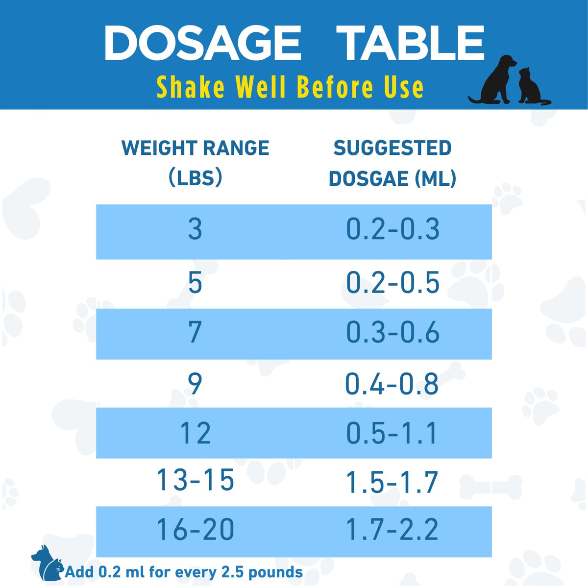 Broad Spectrum Dewormer for Cats & Dogs X92360