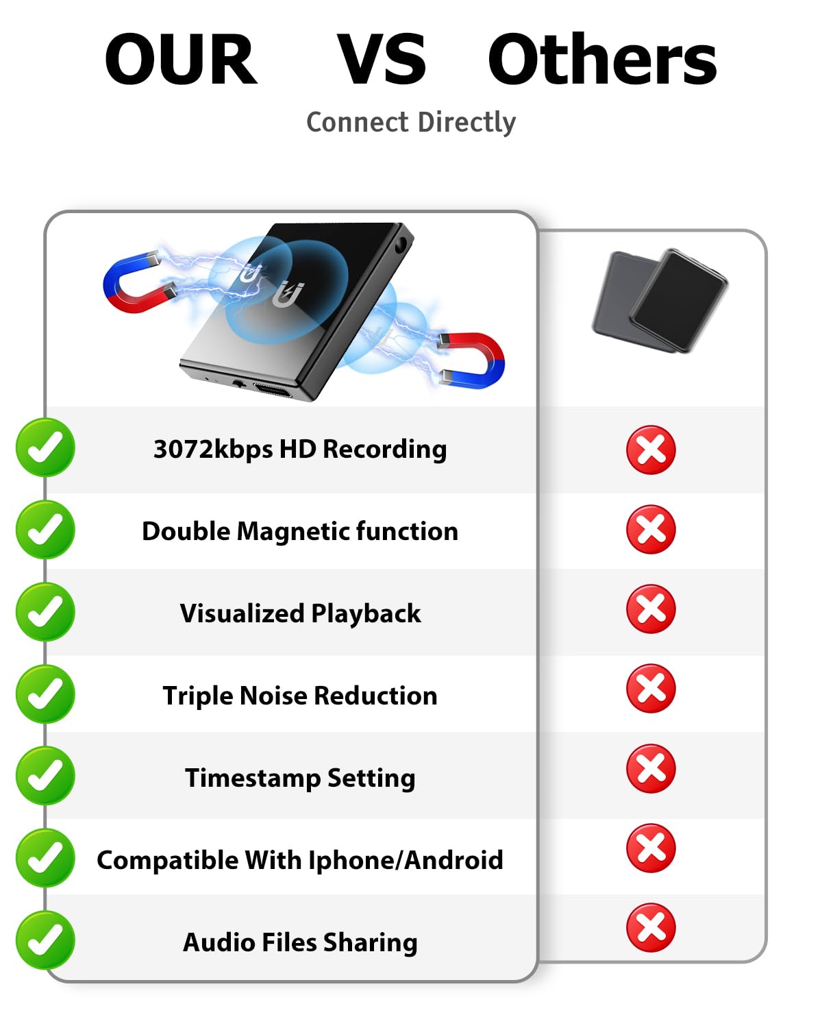 Mini Magnetic Voice Recorder, 128GB Recording Device with Playback P393