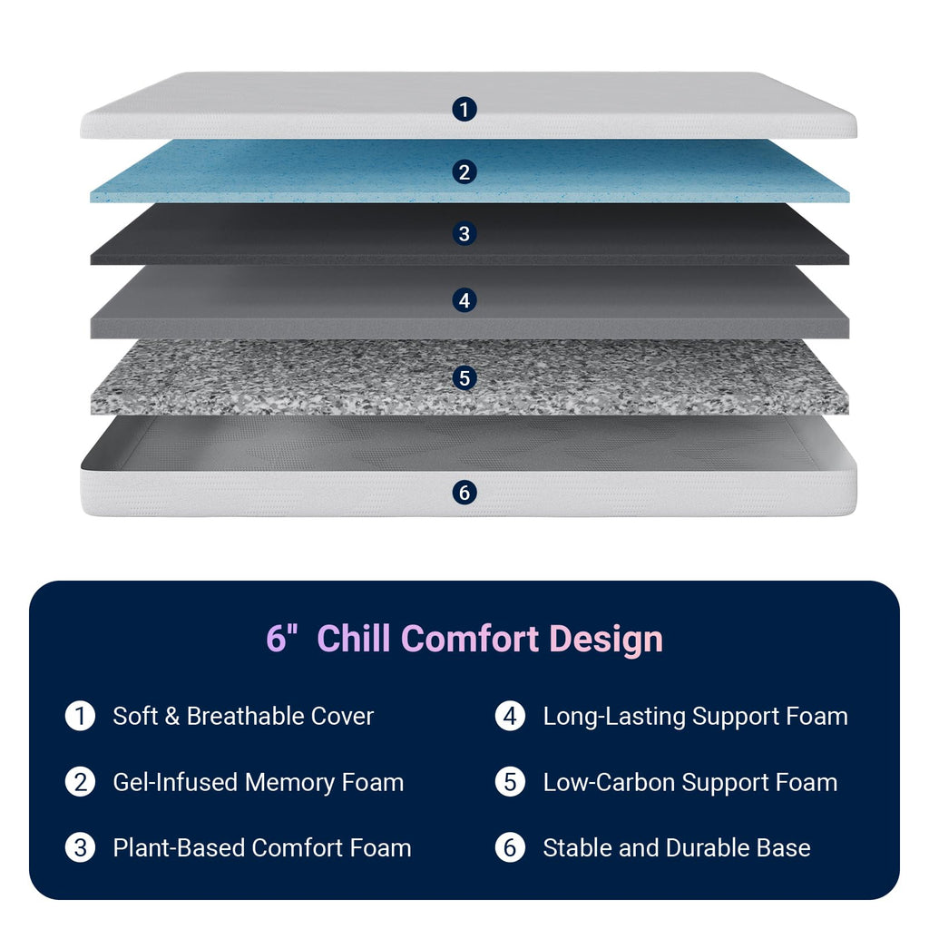 6 Inch Gel Memory Foam Twin Mattress B3856