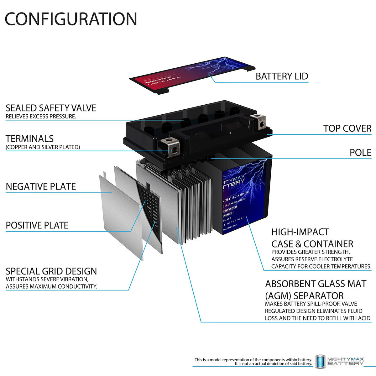 12V 11.2Ah Battery N538590