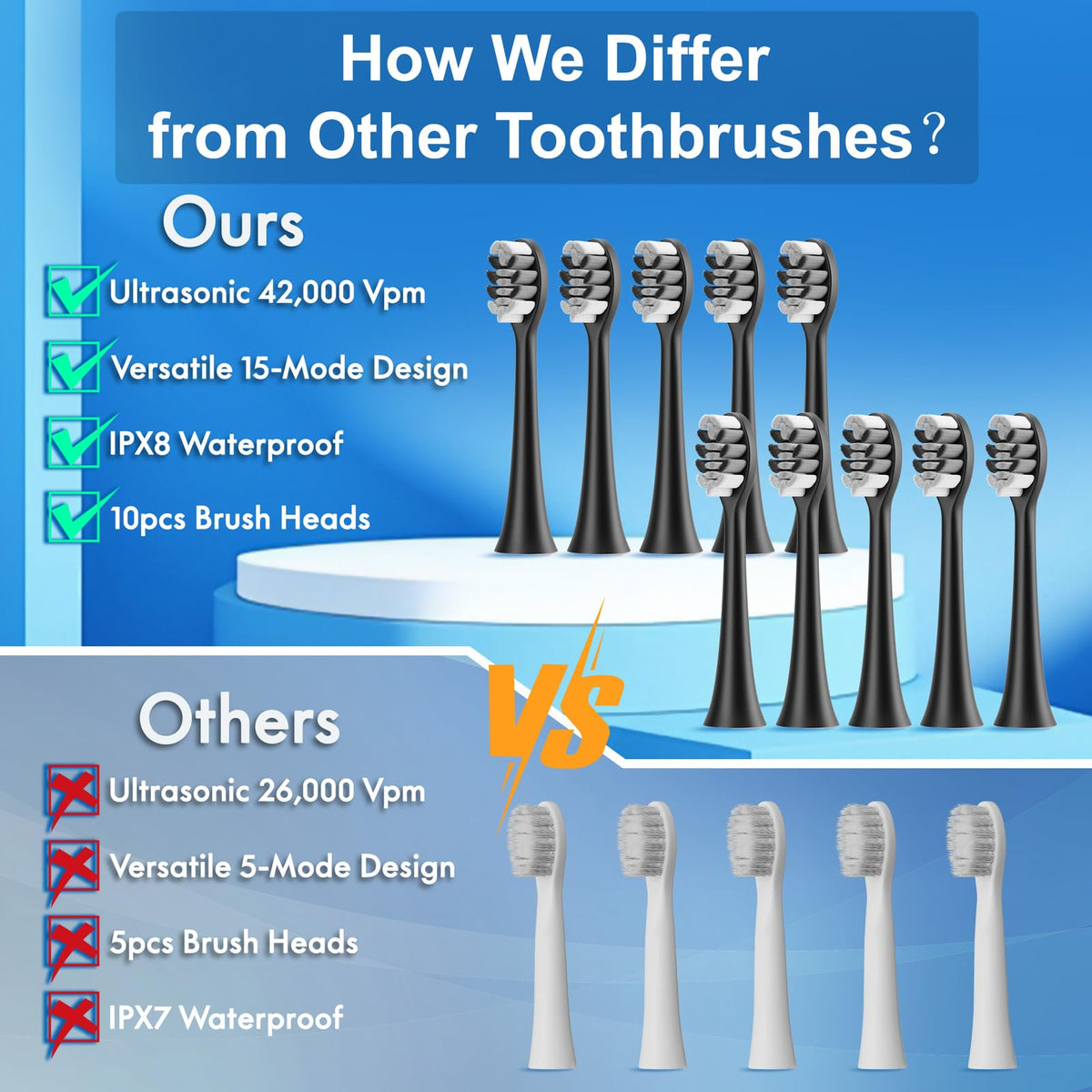 2 Pack Electric Toothbrush G760