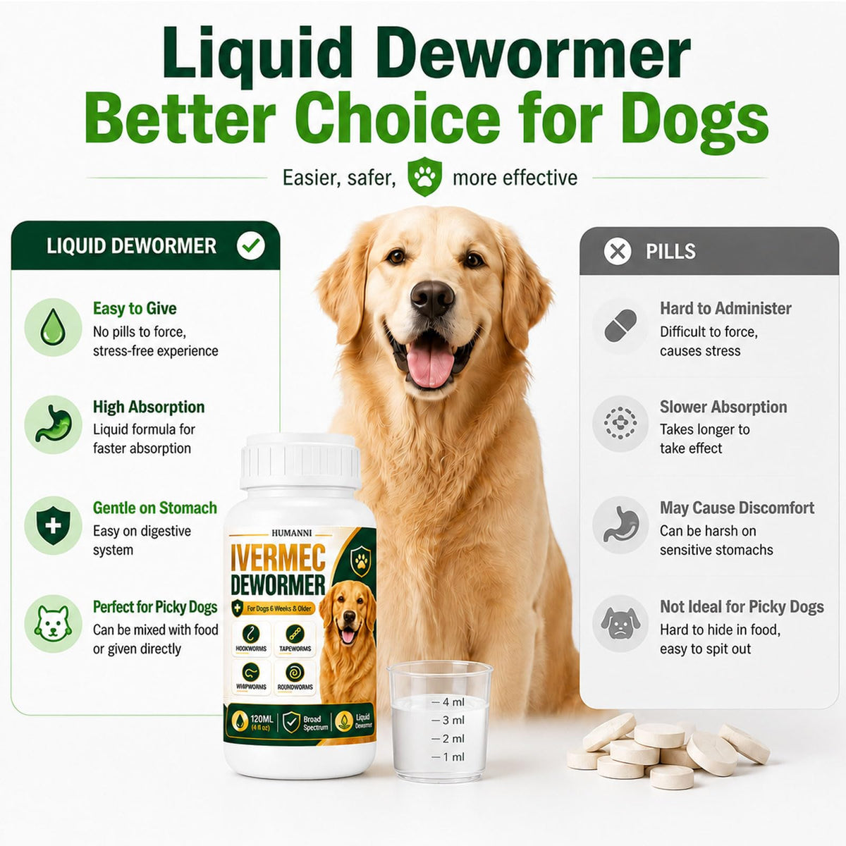 Liquid Broad Spectrum Dog Dewormer 120ml W155
