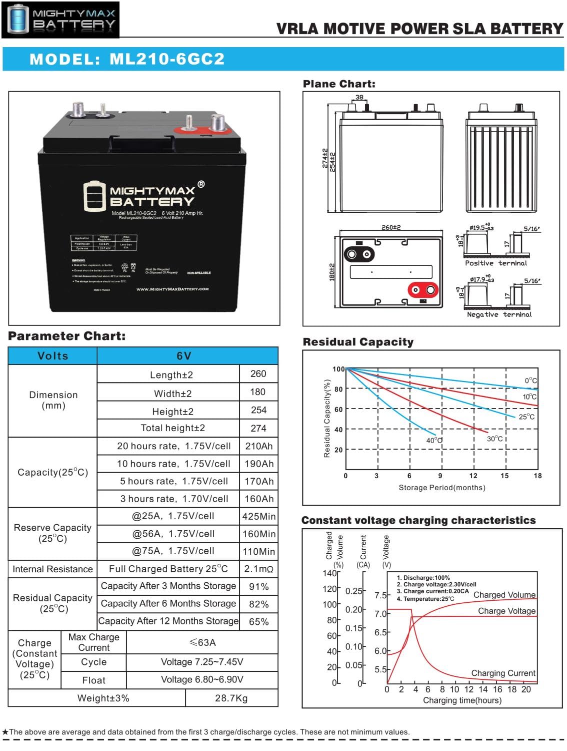 6V 210AH Dual Terminal SLA Replacement Battery 4 Pack E48158