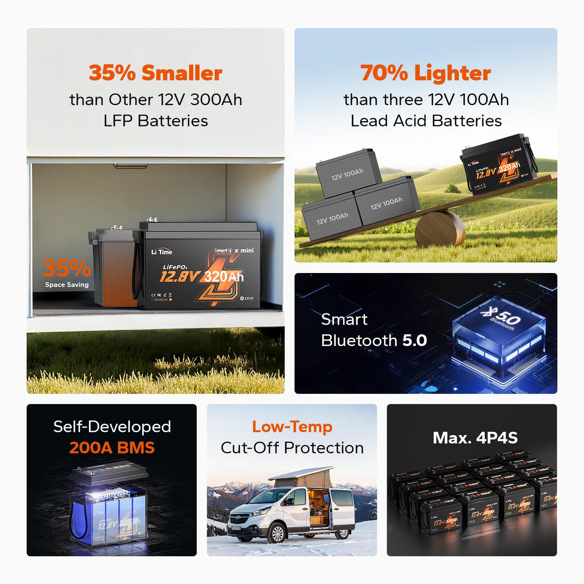 12V 320Ah Mini LiFePO4 Battery with Bluetooth V7332