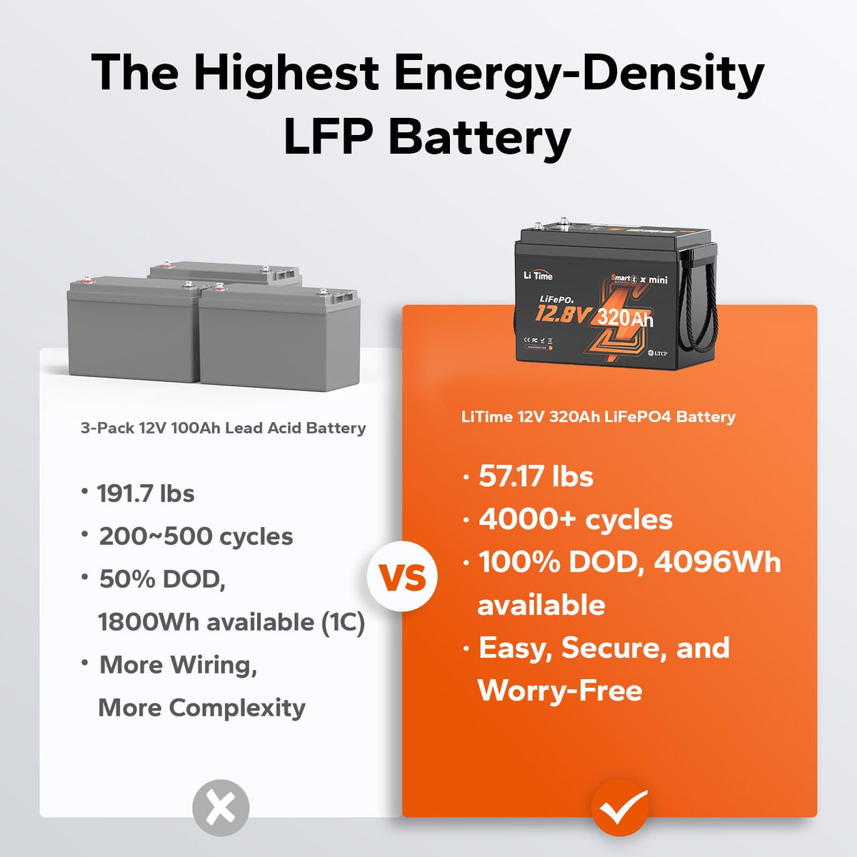 12V 320Ah Mini LiFePO4 Battery with Bluetooth V7332