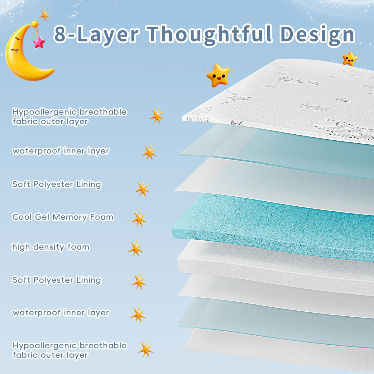 Portable Pack and Play Mattress with Washable Cover W54545