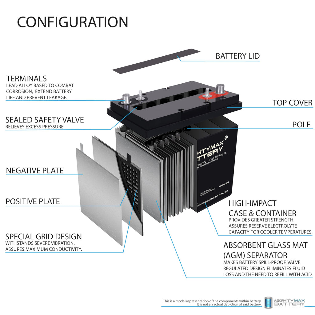 6V 210AH Dual Terminal SLA Replacement Battery 4 Pack E48158