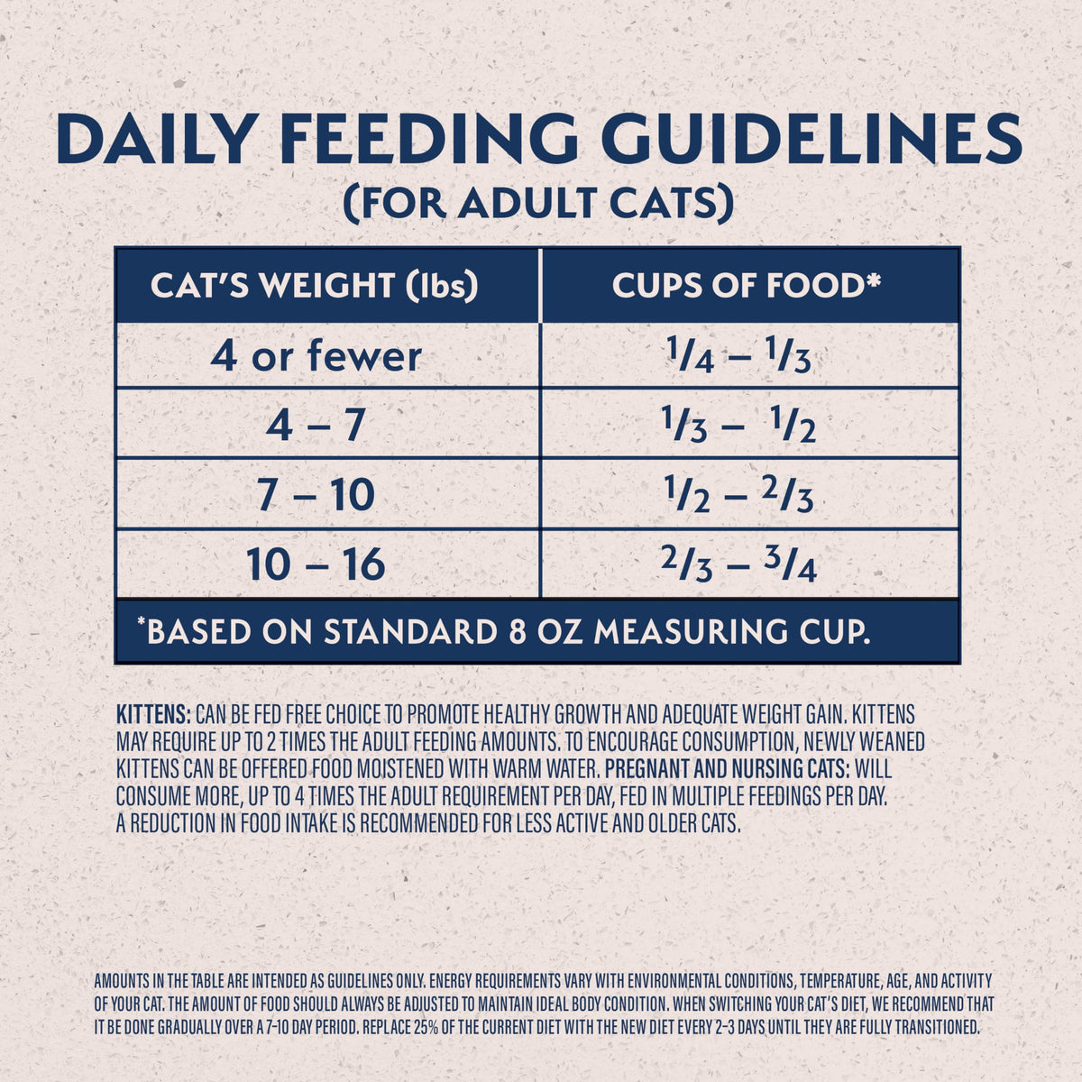Dry Cat Food Chicken Meal & Salmon Meal 15 lb H266345